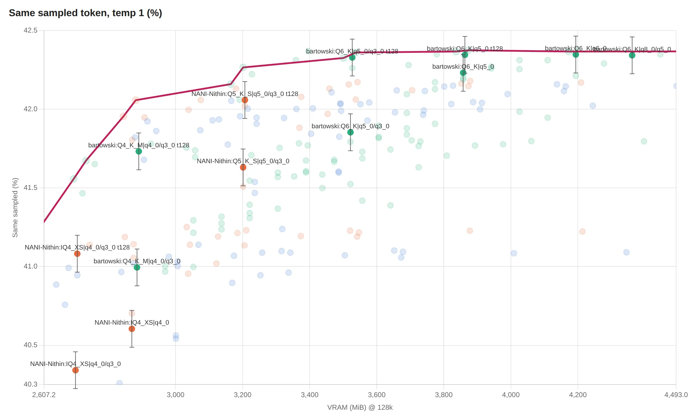 BeeLlama.cpp K/V quants