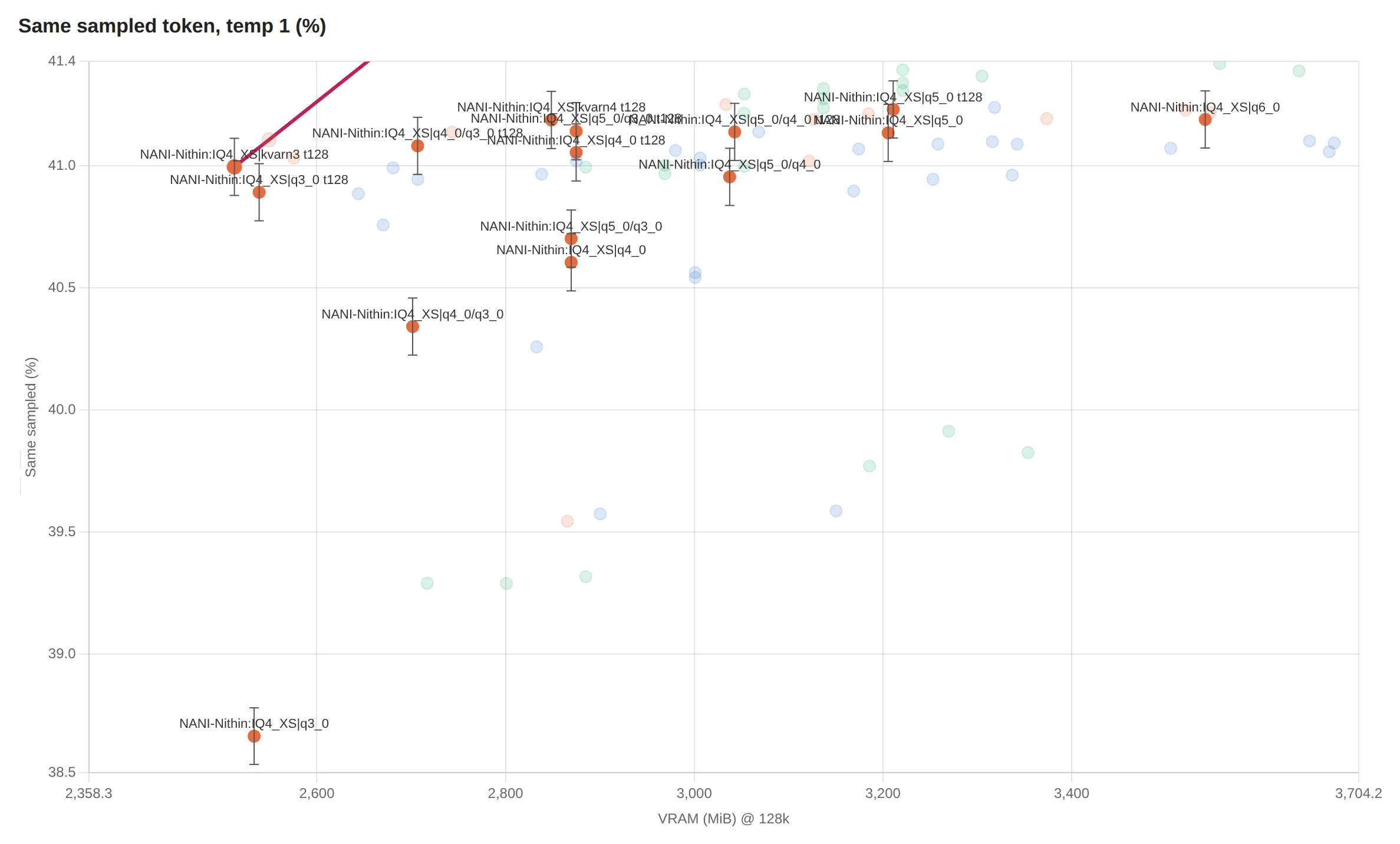 Q3 quality collapse