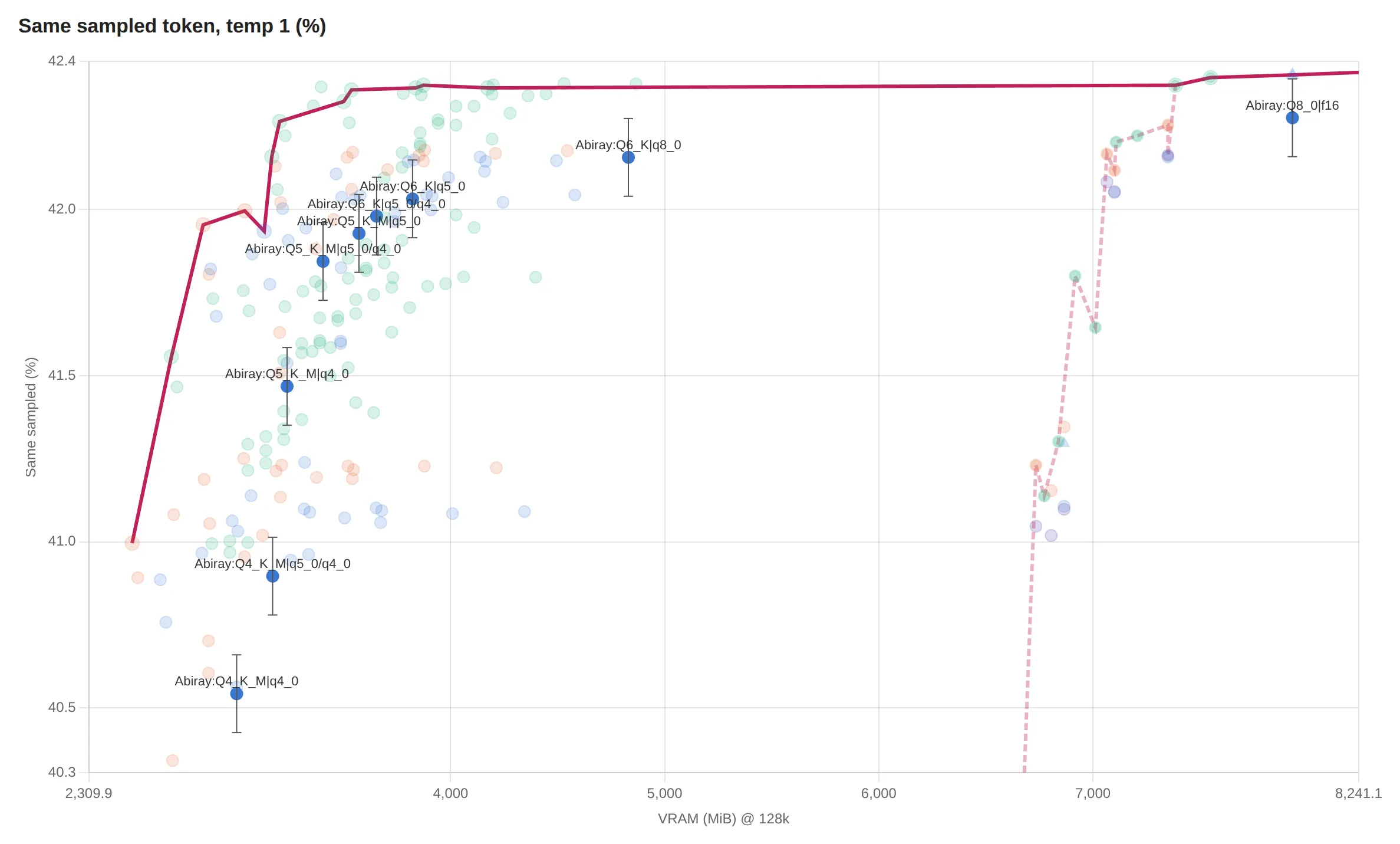 Abliterated stock K/V quants