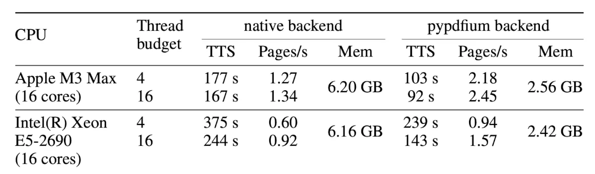 First table from the original PDF