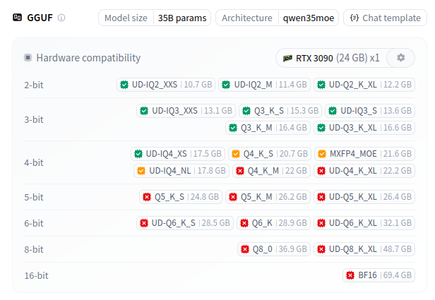 Comparison of VRAM usage for qwen35moe GGUF quantizations. The chart illustrates that for a single 24GB RTX 3090, 4-bit (UD-IQ4_NL) is the highest stable quantization before hitting memory limits.