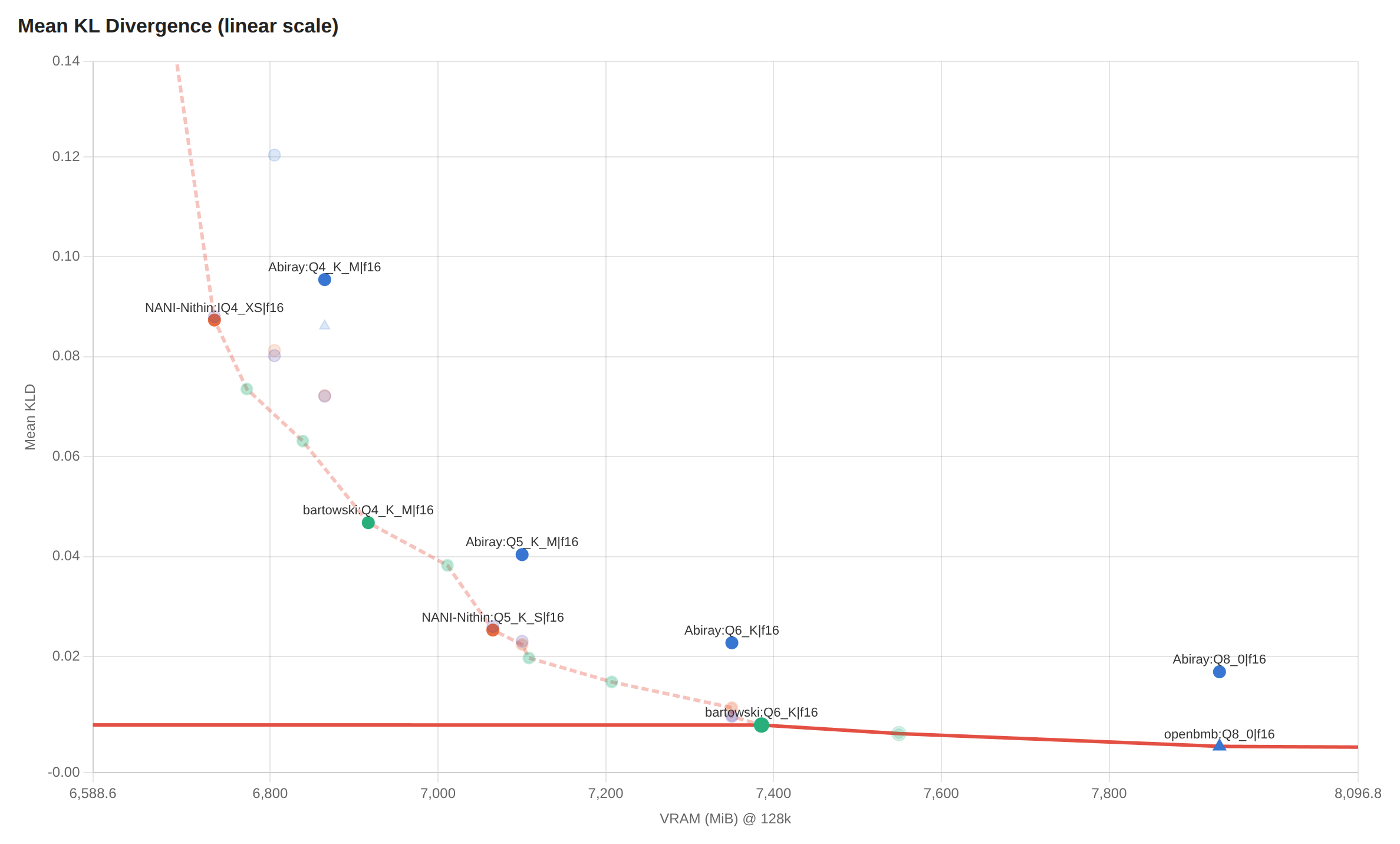 MiniCPM5-2B quantization report